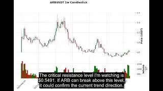 ARB (ARBUSDT) Technical Analysis - Price Prediction & Buy or Sell August 27, 2025