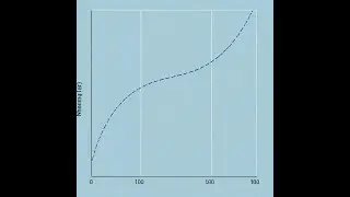 "How_to_find_first_moment_around_mean"  https://www.youtube.com/@youcandomath #statistics