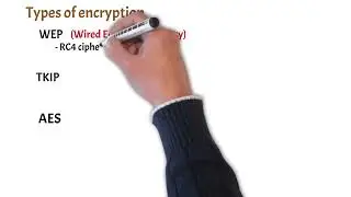 1.25 Принципы беспроводной связи Шифрование  WEP, TKIP, AES | CCNA 200-301