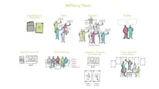 8 Ways Wellbeing Teams work