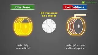John Deere oil immersed disc brakes Design