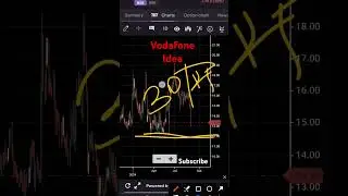 Vodafone / Idea / VI / VI latest news / dea update / voda breaking news. #mosaert #nederland #jansen