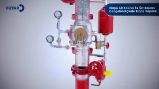 Duyar Vana Yangın Sistemleri Animasyonu