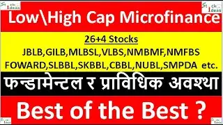 Microfinance Analysis-mid cap।best stocks to buy now।share market news।stock ideas\stockideas