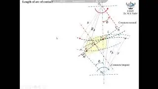 Video 7 Length of path of contact