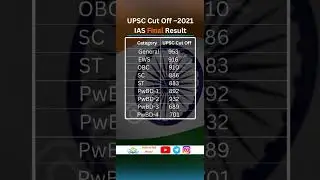 UPSC IAS final Cutoff 2021 #SkyIAS #shorts ias motivational video