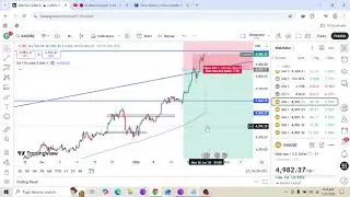 Gold (XAUUSD) Weekly Technical Analysis | FOMC Impact & Key Levels | Dr. Pips Forex