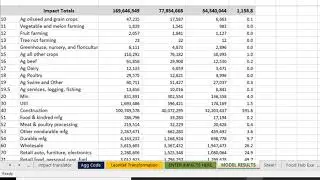 Part 2. Local foods impact analysis: using a spreadsheet based IO model