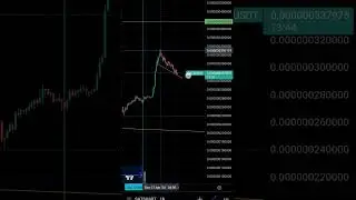 SATSUSDT time frame 1H #music #fypage #fypyoutube #cryptocurrency #cryptonews #cover #song #satscoin