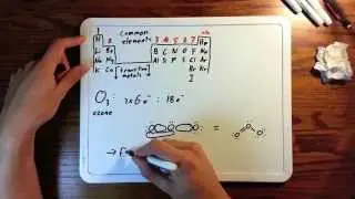 Lewis Dot Structures: Easy trick!