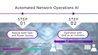 Automated network operations AI