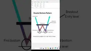 DOUBLE BOTTOM PATTERN #BENGOLI #shorts #technicalanalysis