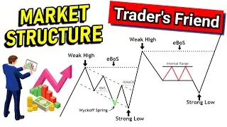 Market Structure Mapping | How To Recognize The Market's Character