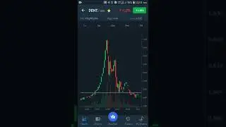 Dent coin pump | Dent news #dent #shorts #dentcoin