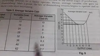 Meaning of Average Cost