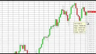 Dow Jones 30 Week Forecast for the week of October 14, 2013, Technical Analysis