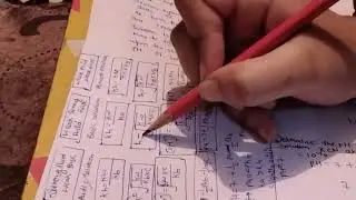 Revision of most NTA fav.. topic of ionic equilibrium in just 30 min with ques