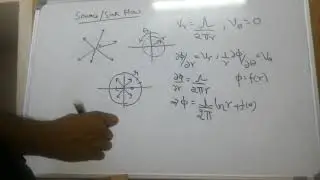Potential flows Part 2 - Source/Sink flow and Rankine's oval