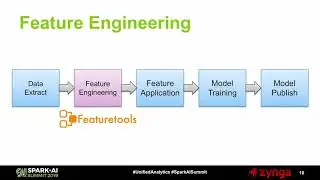 Automating Predictive Modeling at Zynga with PySpark and Pandas UDFsBen Weber Zynga