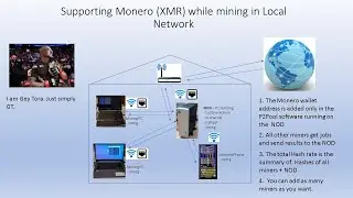 #Mining w #Android #Phone #Майнинг на #телефоне #xmrig #xmr #crypto #крипта