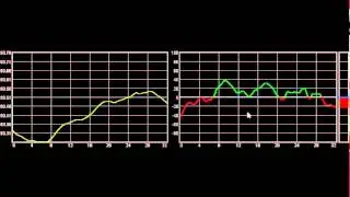 Introduction to Skin Temperature Biofeedback