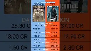 Parasakthi vs Petta Day 1 Box Office Collection Prediction