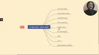 how to make 400 content pieces - Content marketing Framework