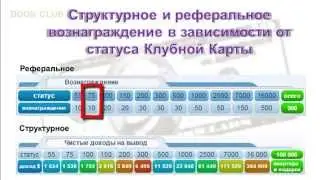 Возможности Boon Club