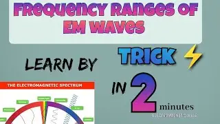 Learn frequency range of electromagnetic waves . by trick ..class 12 em waves .