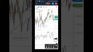 INDIGO SHARE TECHNICAL ANALYSIS | MAKE WEALTH WITH SD