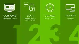ZYXEL | Webinar: Nebula, Configure and Deploy Network Devices Before Unboxing Them (08-31-2023)