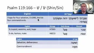 Hebrew - Reading Psalm 119:166 - שׁ/שׂ (Shin/Sin)