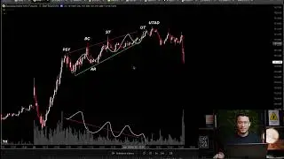 COMO IDENTIFICAR UMA DISTRIBUI&Ccedil;&Atilde;O DE WYCKOFF? (TRADE NO MINI-&Iacute;NDICE)