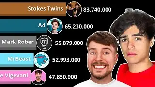 Stokes Twins Vs A4 Vs MrBeast Gaming Vs Mark Rober Vs Fede Vigevani | YouTube Subscribers