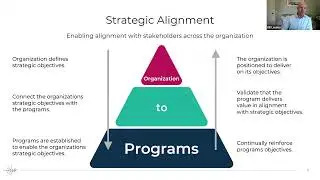 The Power of Vision in Program Management: Actionable Strategies and Best Practices