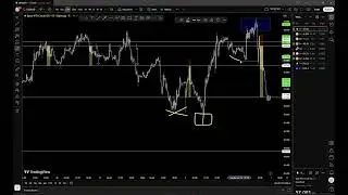 WTI, GOLD, Dow Jones. Scalping entry's and mastery