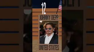 Top Actor of the world #uk #usa #viralvideo #actors #famous #shorts #trend #hollywood #india #fyp
