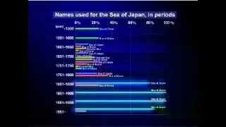 Sea of Japan / History of the name 