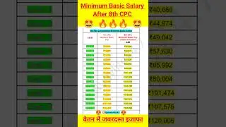 Minimum Basic Salary Expected After 8th CPC With 2.26🔥Fitment factor l #shorts #salary #8th_cpc