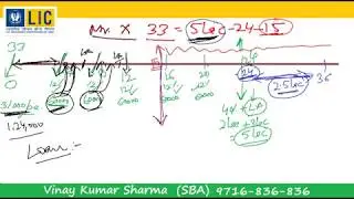 841 LIC Bima Diamond Raj Kumar 098961-28486