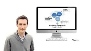 Amway Recruiting System