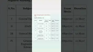 BPSC assistant engineer exam pattern/bpsc ae exam pattern