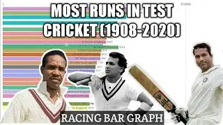 Most Runs In Test Cricket - From 1908 to 2020 | Racing Bar Graph | Racing Bar Chart
