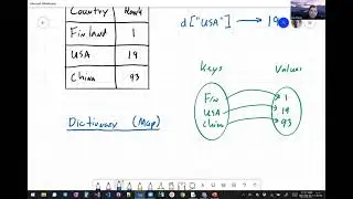 1   Dictionary basics