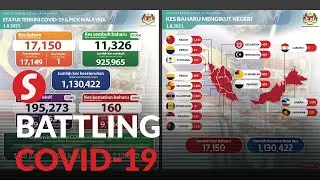 Covid-19: Malaysia records 17,150 new cases
