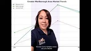 Spring Surge: April 2025 Real Estate Stats