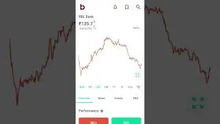 RBL bank share price today latest update #shorts #share #trading #stockmarket  #rblbankshareanalysis