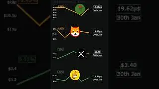 From $PEPE to $SHIB, XRP to $BONK: Watch These Coins Trend! 🚀💰 #crypto #xrp #pepe #cryptocurrencies
