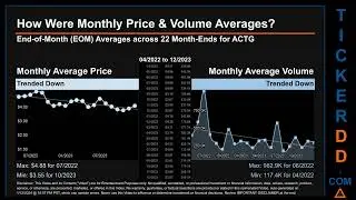 ACTG News along with Price and Volume Analysis ACTG Stock Analysis $ACTG Latest News TickerDD ACTG P