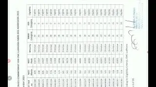 Punjab NEET UG  2021 state quota counselling sikh & Christian minority list released | PCMB DIGITAL